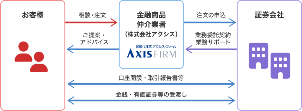 金融商品仲介イメージ